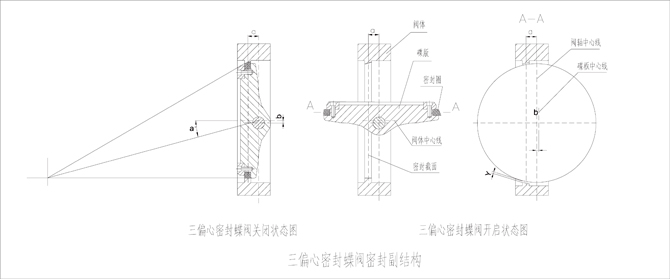 欧特斯阀门